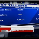 VST Tillers Tractors’ Antony Cherukara Exclusive On The Firm’s February Sales & Demand Check