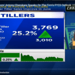 VST Tillers Tractors’ Antony Cherukara Speaks On The Firm’s FY23 Outlook